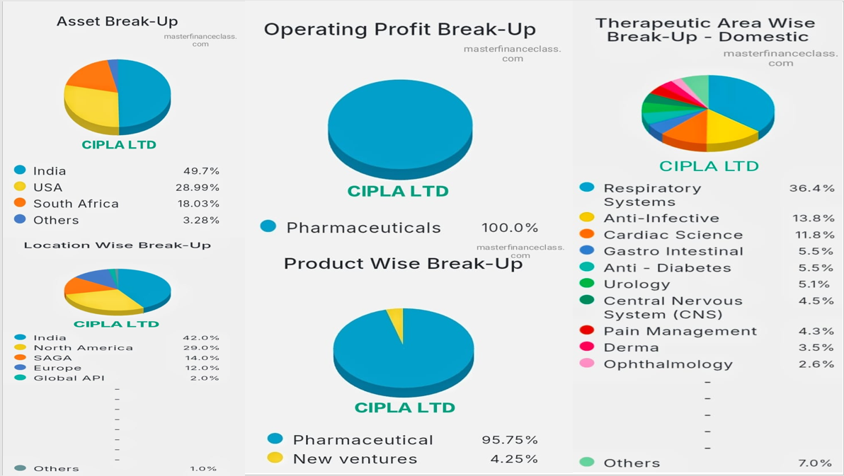 CIPLA ALL INFO