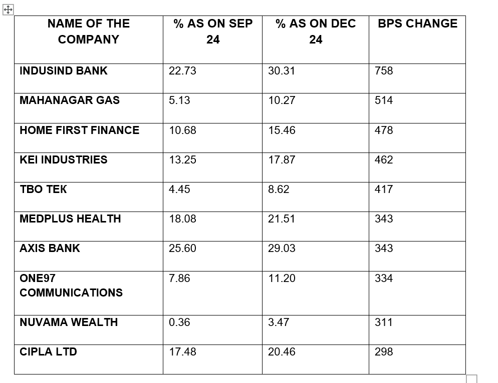Cipla MF HOLDING.