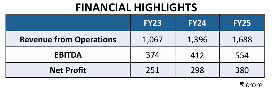Travel Food Service Financial Highlights