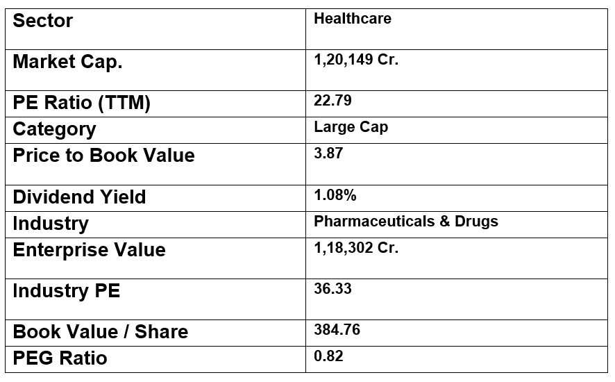 cipla