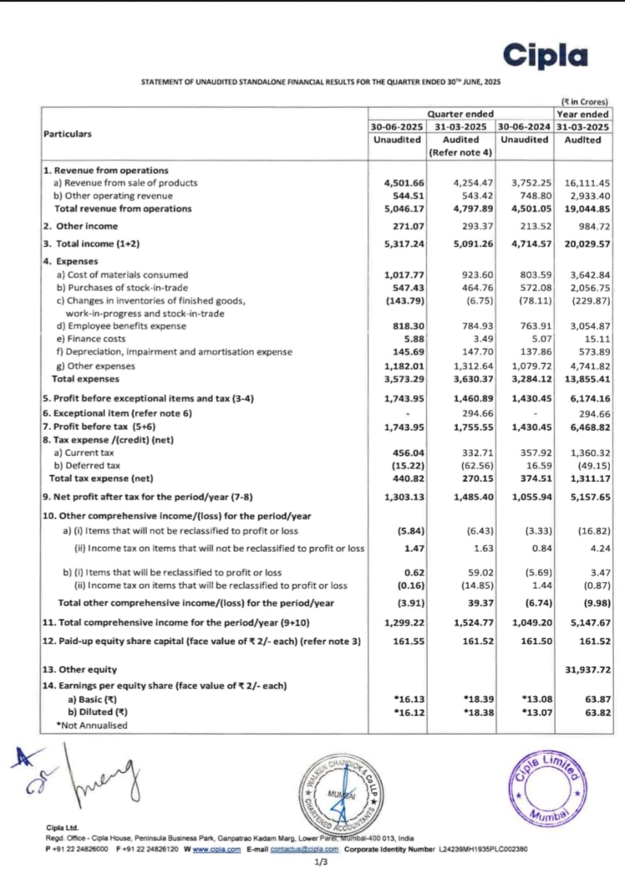 cipla balancesheet