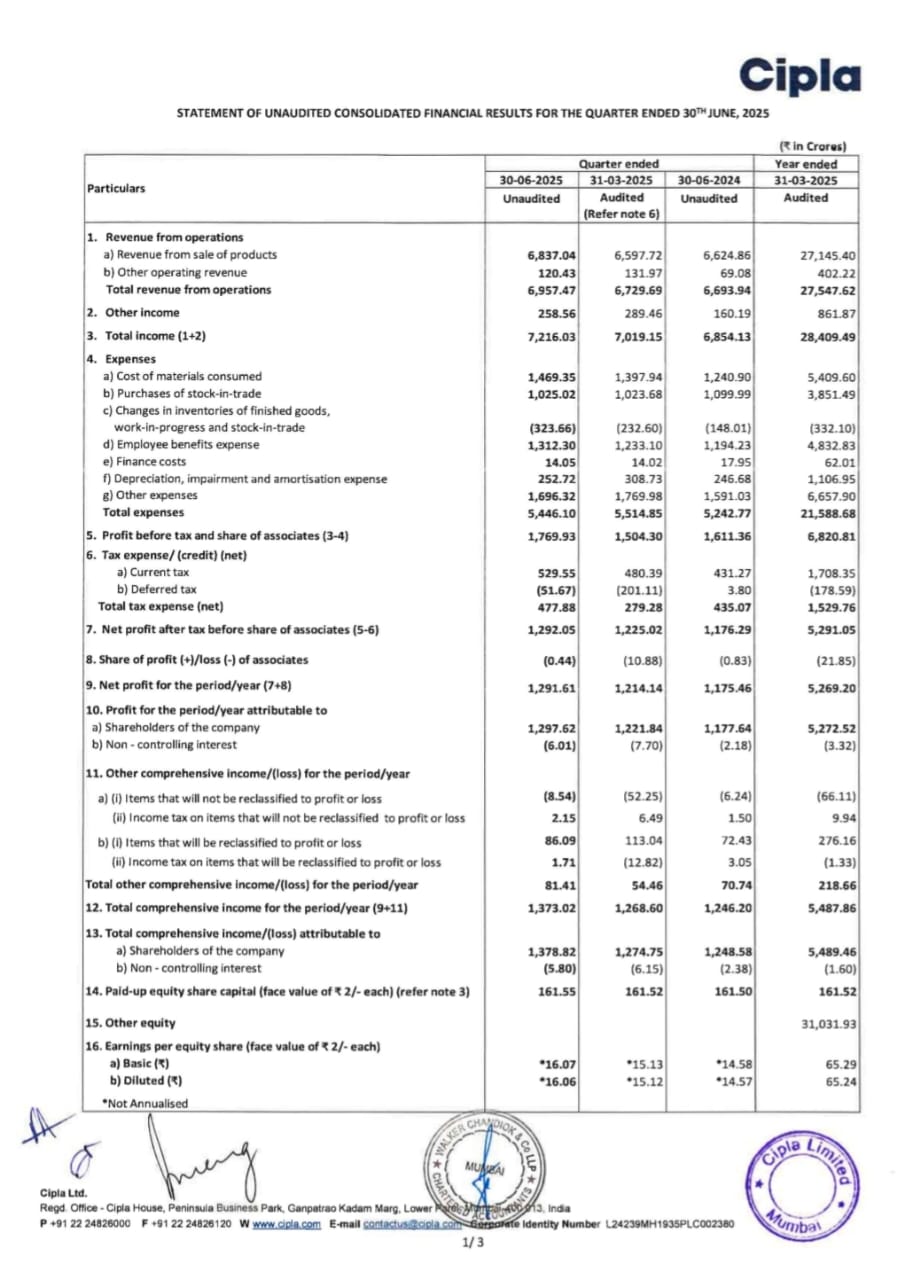 cipla profit and loss