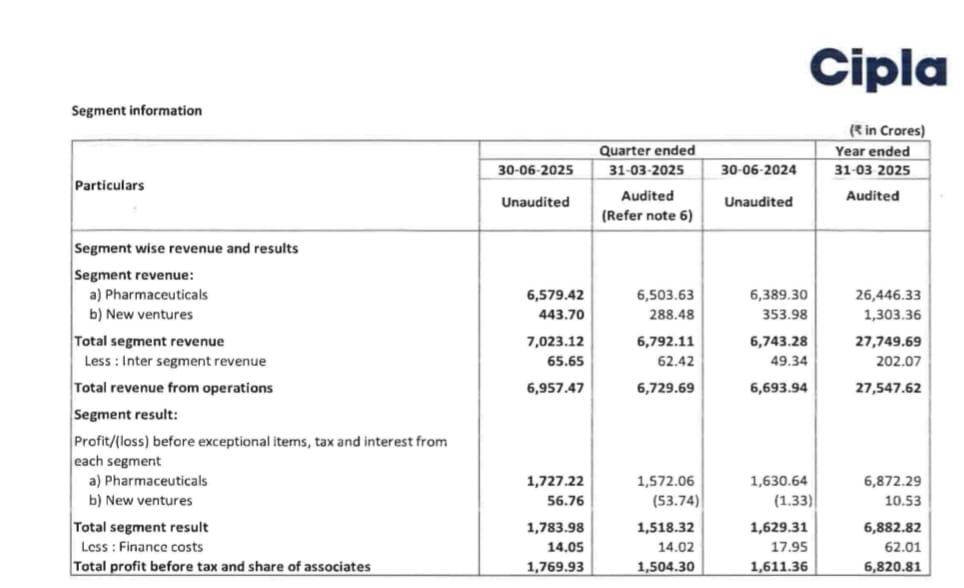cipla profit and loss 1