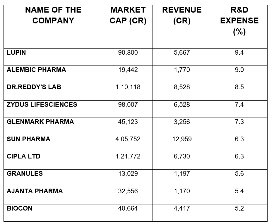 Cipla R&D Table