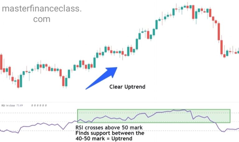 rsi 50 rule